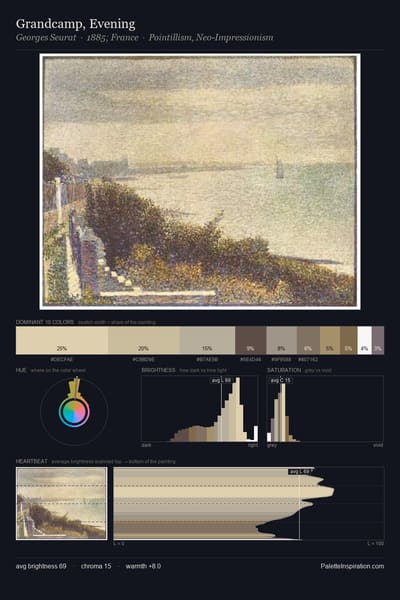 Grandcamp, Evening palette card