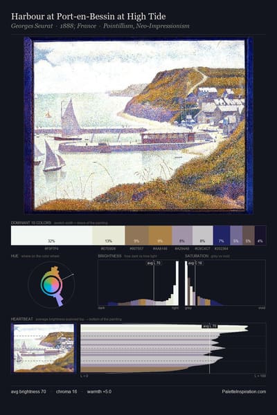 Harbour at Port-en-Bessin at High Tide palette card