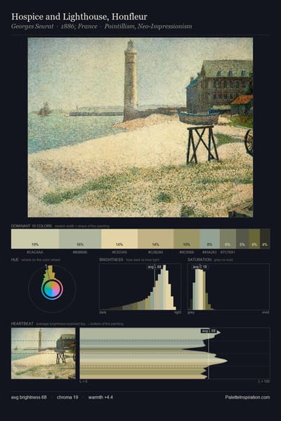 Hospice and Lighthouse, Honfleur palette card