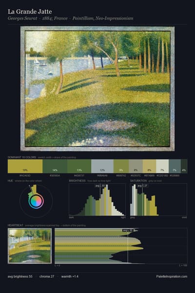 La Grande Jatte palette card