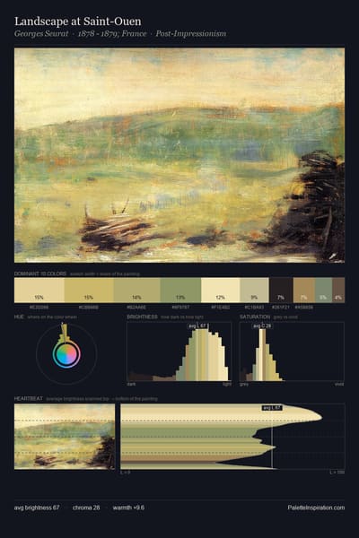 Landscape at Saint-Ouen palette card