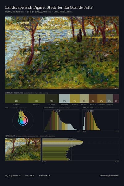 Landscape with Figure. Study for 'La Grande Jatte' palette card