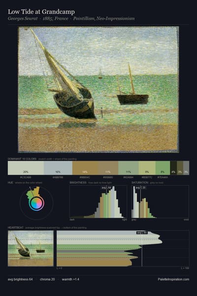 Low Tide at Grandcamp palette card