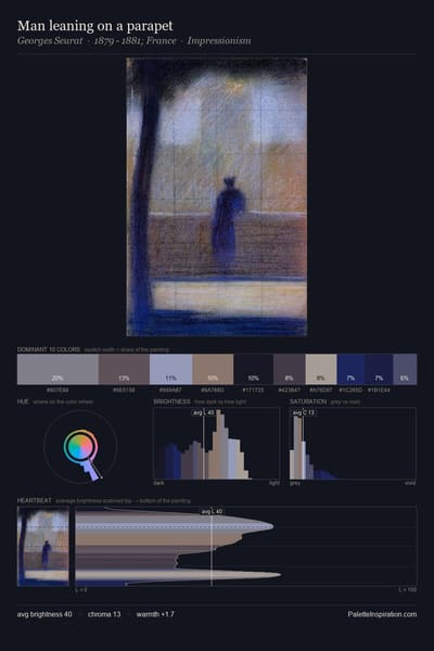 Man leaning on a parapet palette card