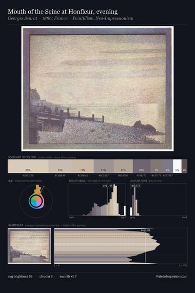Mouth of the Seine at Honfleur, evening palette card