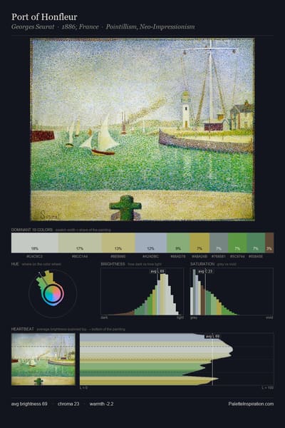 Port of Honfleur palette card