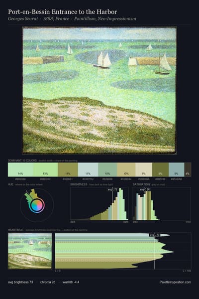 Port-en-Bessin Entrance to the Harbor palette card