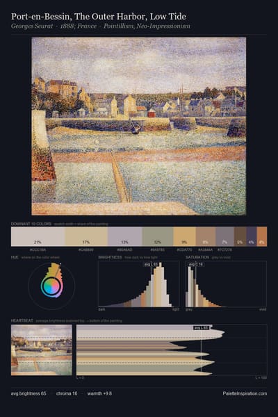 Port-en-Bessin, The Outer Harbor, Low Tide palette card