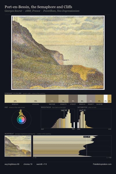 Port-en-Bessin, the Semaphore and Cliffs palette card
