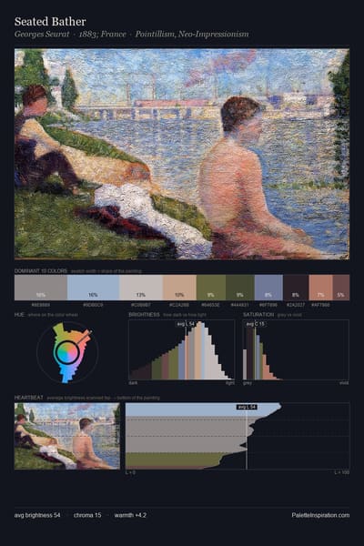 Seated Bather palette card