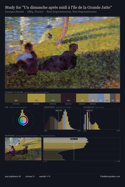 Study for "Un dimanche après midi à l'île de la Grande Jatte" palette card