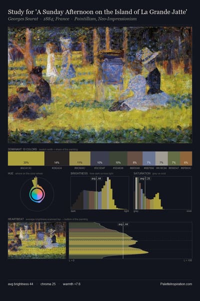 Study for 'A Sunday Afternoon on the Island of La Grande Jatte' palette card