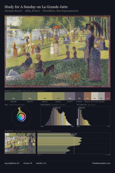 Study for A Sunday on La Grande Jatte palette card