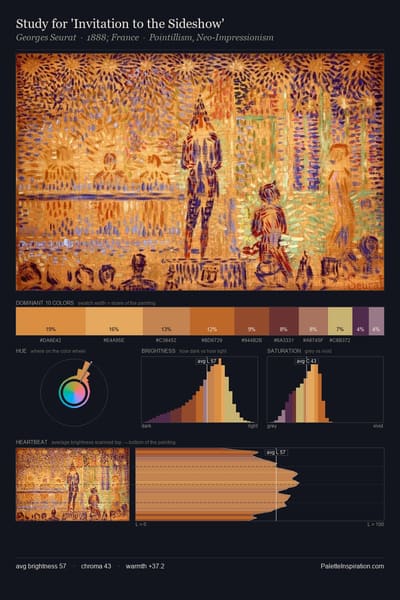 Study for 'Invitation to the Sideshow' palette card