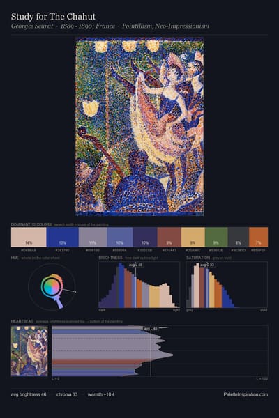 Study for The Chahut palette card