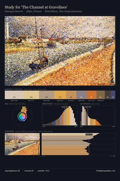 Study for 'The Channel at Gravelines' palette card