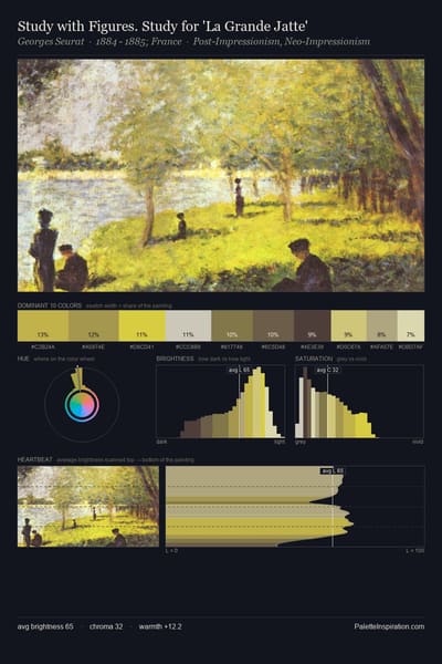 Study with Figures. Study for 'La Grande Jatte' palette card