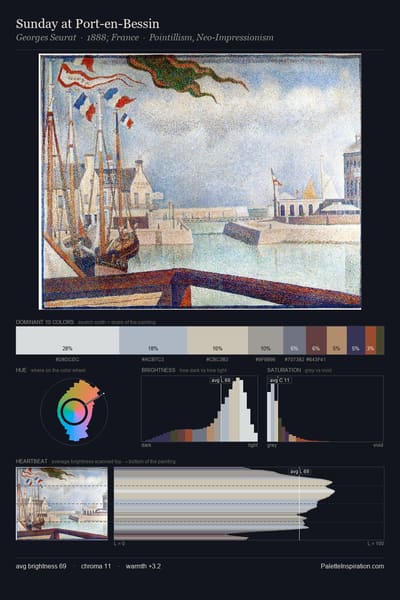 Sunday at Port-en-Bessin palette card