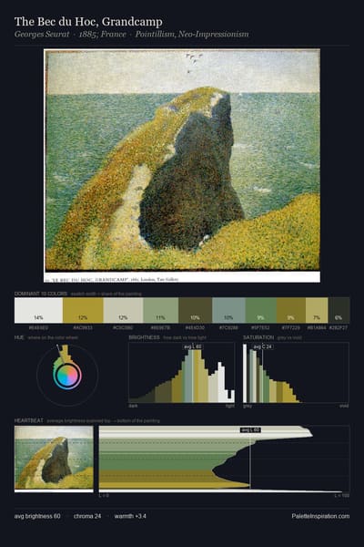 The Bec du Hoc, Grandcamp palette card
