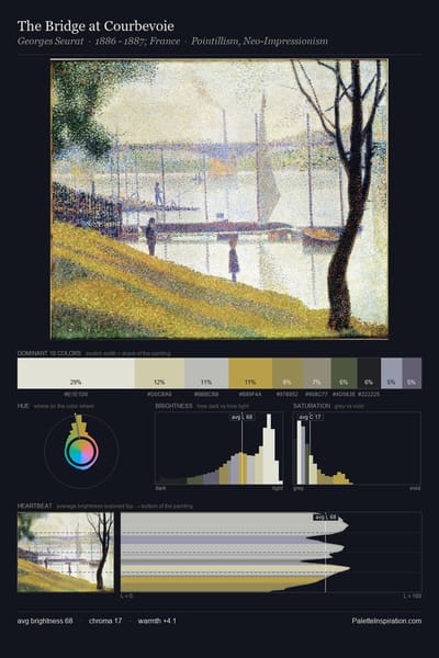 The Bridge at Courbevoie palette card