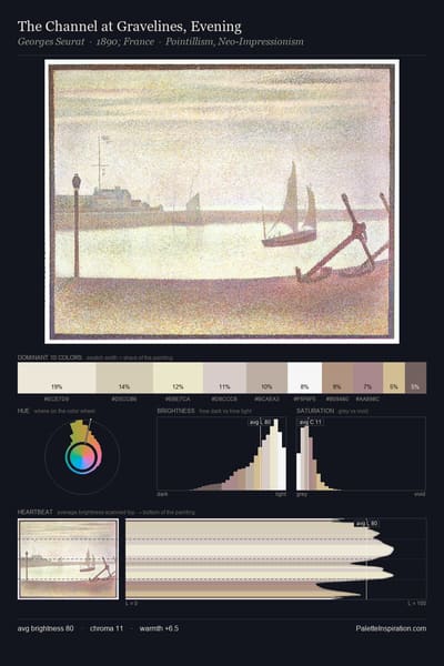 The Channel at Gravelines, Evening palette card