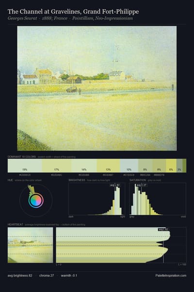 The Channel at Gravelines, Grand Fort-Philippe palette card