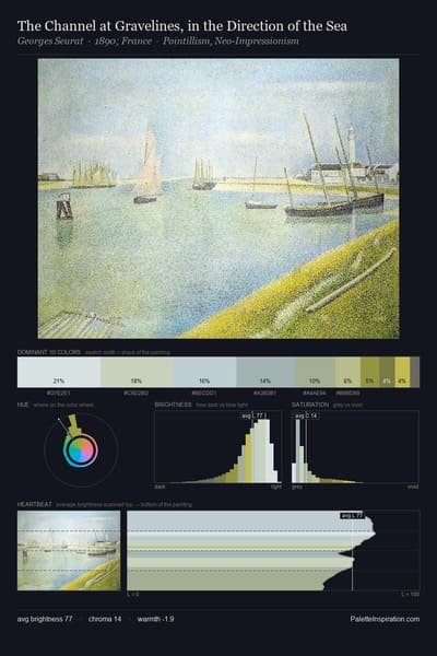 The Channel at Gravelines, in the Direction of the Sea palette card