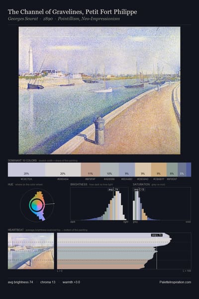 The Channel of Gravelines, Petit Fort Philippe palette card