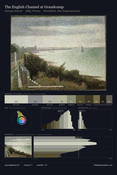 The English Channel at Grandcamp palette card