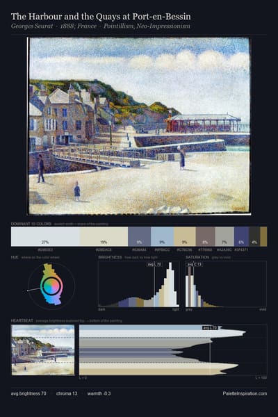 The Harbour and the Quays at Port-en-Bessin palette card