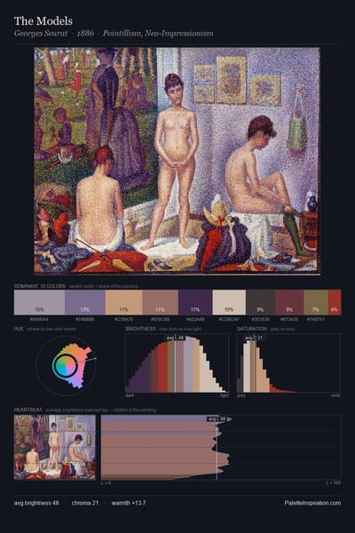 The Models palette card