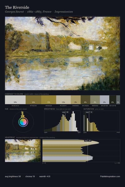 The Riverside palette card