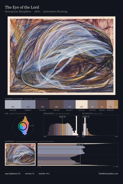 The Eye of the Lord palette card