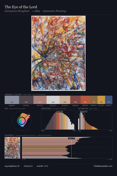 The Eye of the Lord palette card