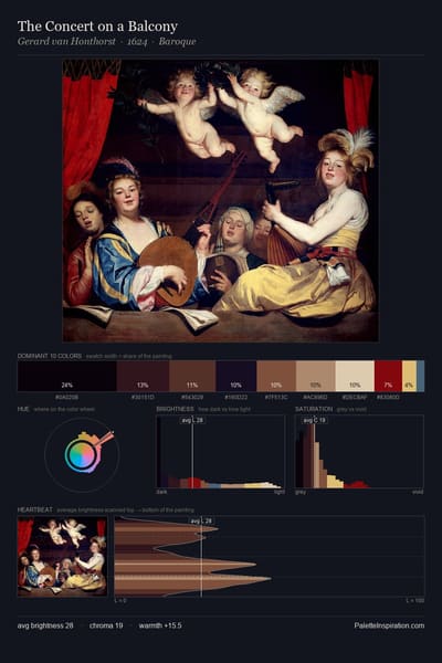 The Concert on a Balcony palette card