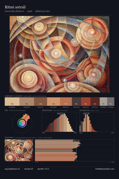 Ritmi astrali palette card