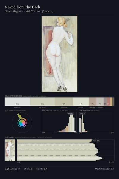 Naked from the Back palette card