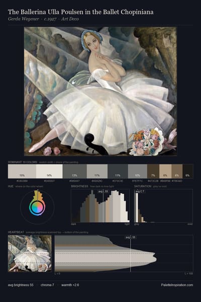 The Ballerina Ulla Poulsen in the Ballet Chopiniana palette card