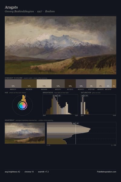 Aragats palette card