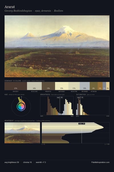 Ararat palette card