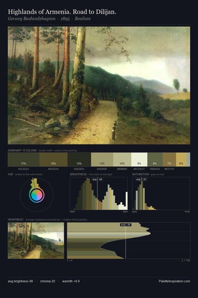 Highlands of Armenia. Road to Dilijan. palette card