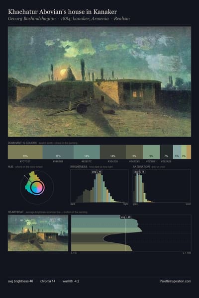 Khachatur Abovian's house in Kanaker palette card