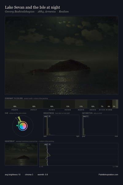 Lake Sevan and the Isle at night palette card
