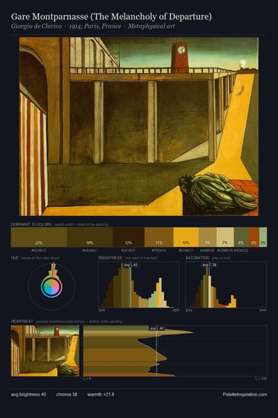 Gare Montparnasse (The Melancholy of Departure) palette card