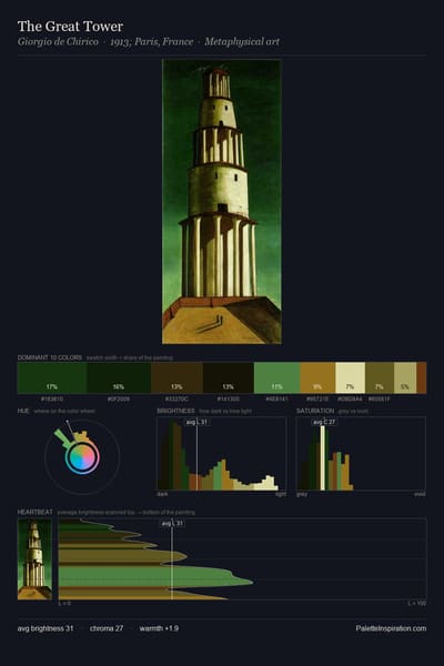 The Great Tower palette card