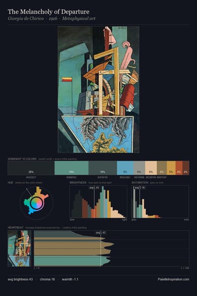 The Melancholy of Departure palette card