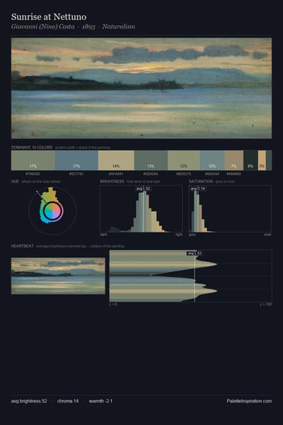 Sunrise at Nettuno palette card