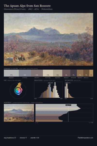 The Apuan Alps from San Rossore palette card