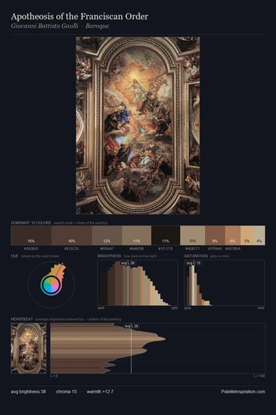 Apotheosis of the Franciscan Order palette card