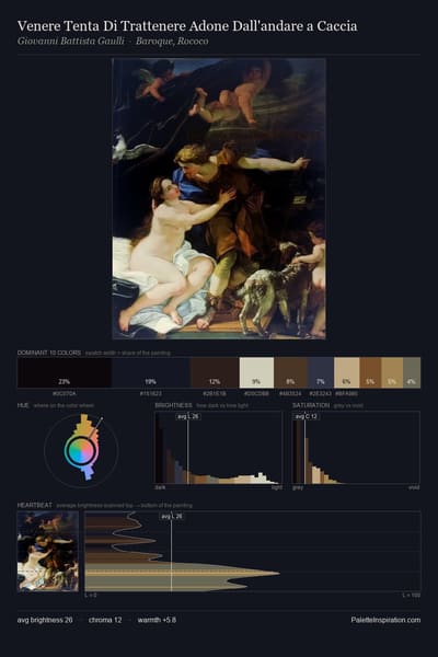 Venere Tenta Di Trattenere Adone Dall'andare a Caccia palette card